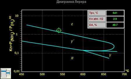 Диаграмма Лерера